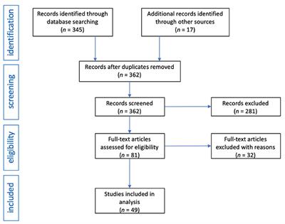 Tips for Effective Implementation of Virtual Reality Exposure Therapy in Phobias—A Systematic Review